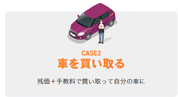 【CASE2】車を買い取る